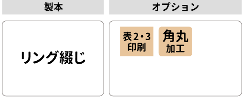 角丸加工、表2・表3の印刷に対応。