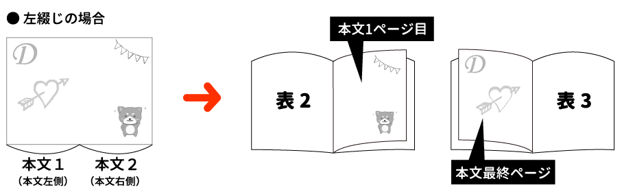 表1と表4を見開きで入稿のイメージ