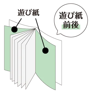 遊び紙前後のイメージ